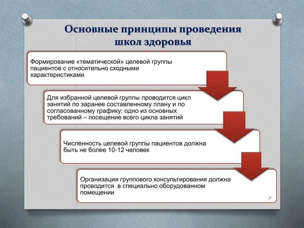 Принцип организации урока. Организация и проведение школ здоровья. Принципы школы здоровья. Принципы организации работы школ здоровья. Темы для проведения школ здоровья.