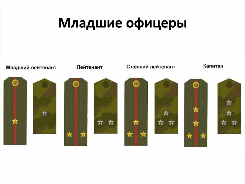 Знание погонов. Мл лейтенант погоны армия. Младший офицерский состав звания армии РФ. Погоны старшего лейтенанта армии. Погоны младшего лейтенанта армии.