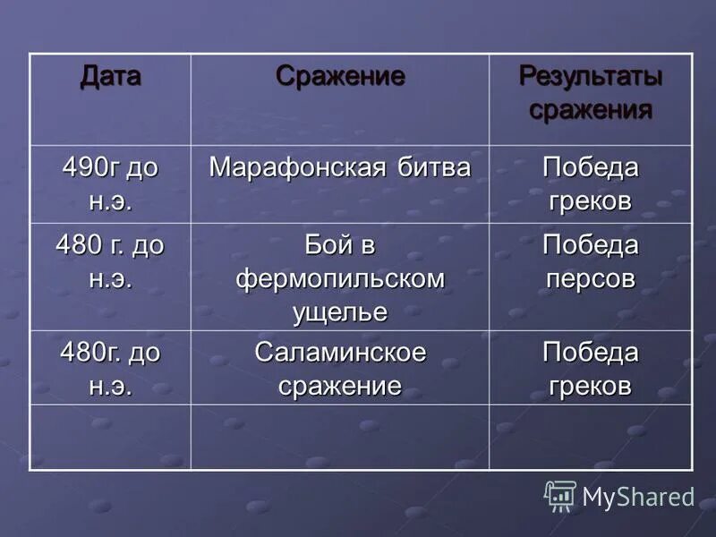 Конспект по истории 5 класс 5пораграф. Конспект по истории 5 класс параграф 33. Рассказ по истории 5 класс. Конспект по истории 5 класс параграф 33. Параграф 33.