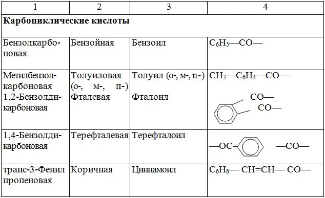 Кислотный радикал. Карбоциклические кислоты. Название радикалов кислот. Тривиальные названия карбоновых кислот. Тривиальные названия кислот.