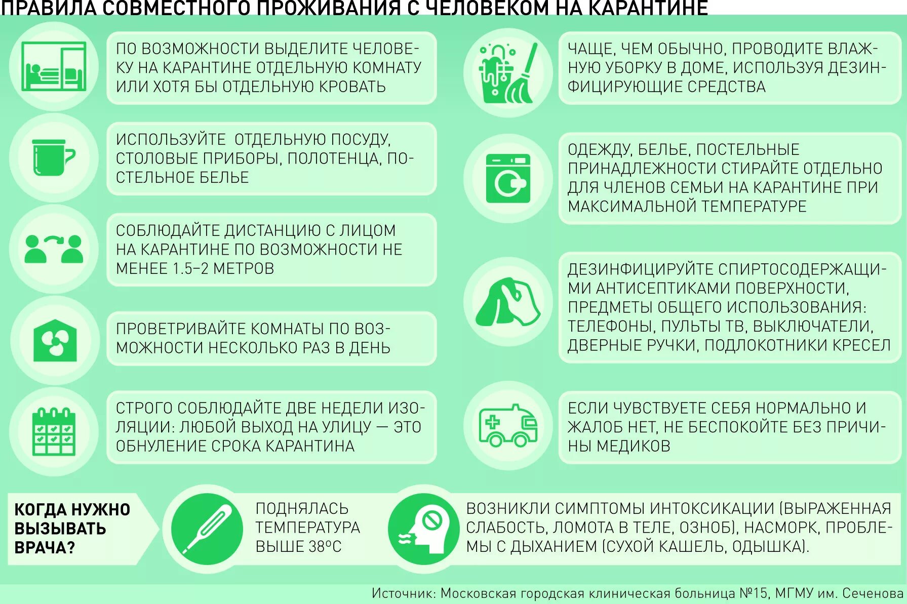 Правила карантина. Продолжительность карантина при коронавирусе. Карантин по коронавирусу сколько дней. Правила на карантине по коронавирусу. Коронавирус действует