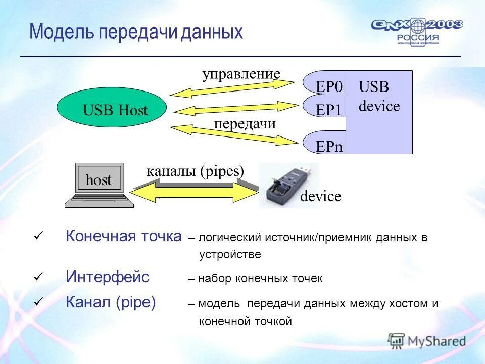 Модели передача данных. Модели передача данных