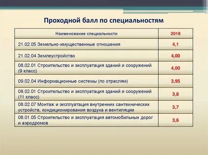 План 2018 год