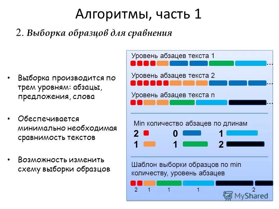 Алгоритмы сравнения текстов