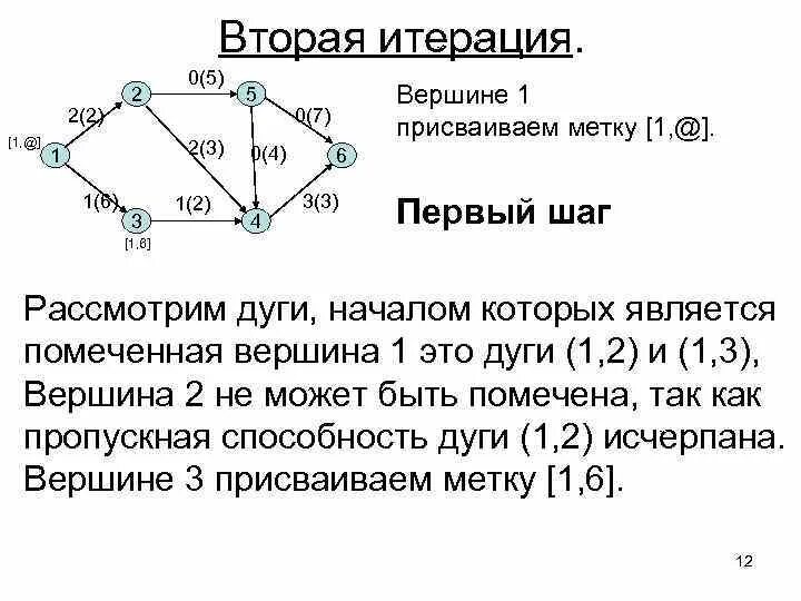 Найти максимальный поток. Алгоритм поиска максимального потока. Задача о максимальном потоке. Максимальный поток графа. Задача о максимальном потоке через сеть.