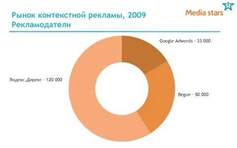 Контекст бюджет