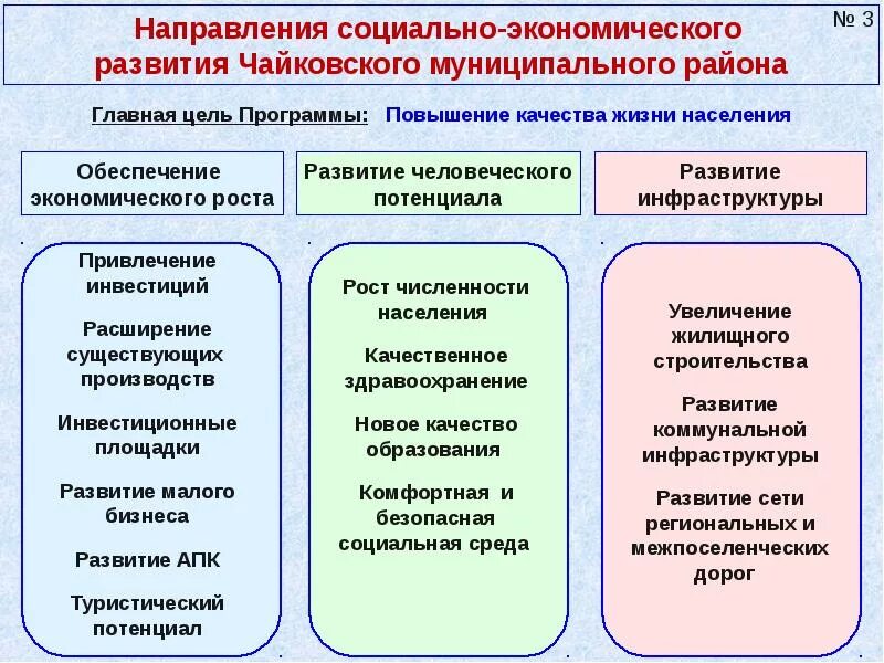 Планирование муниципального экономического развития. Программа социально-экономического развития. социально-экономические программы. комплексной программы социально-экономического развития. программа социально-экономического развития муниципального округа.