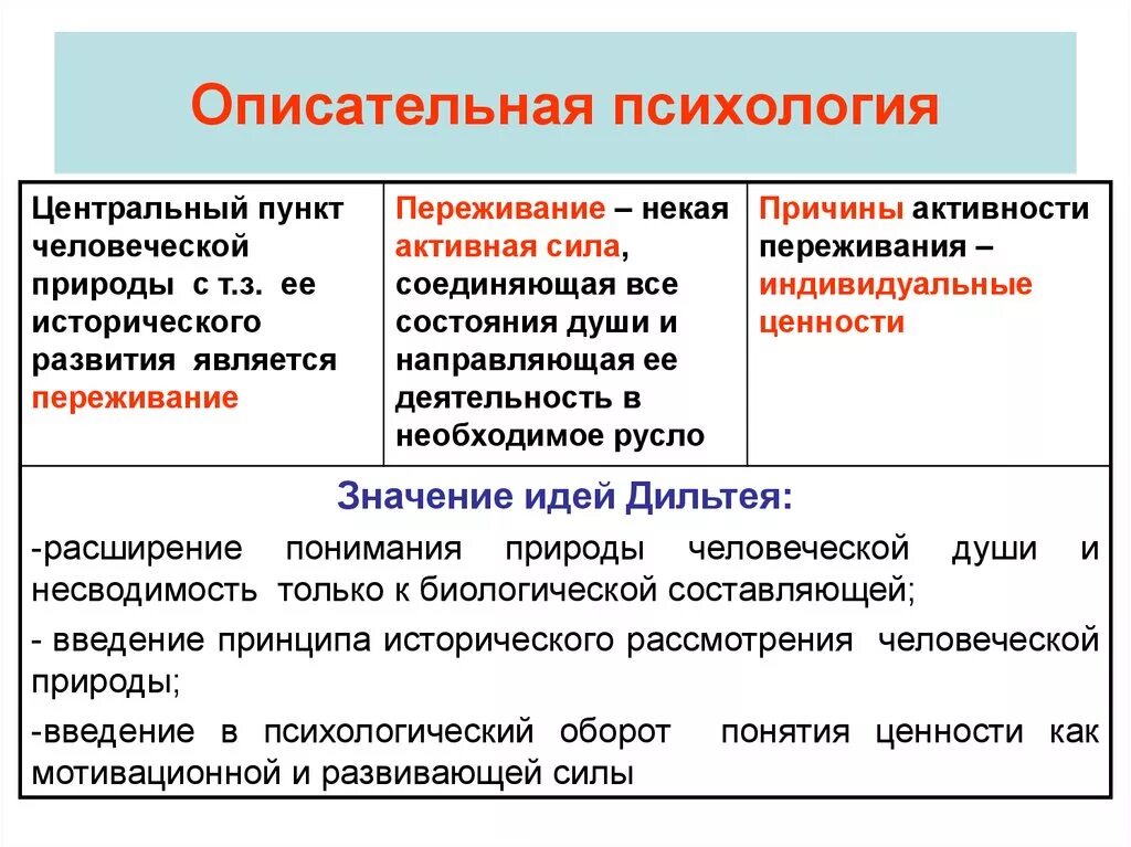 Описательные тексты являются. Описательная психология (в. Дильтей, э. Шпрангер).. Описательная психология. Объяснительная и описательная психология. Методы описательной психологии.