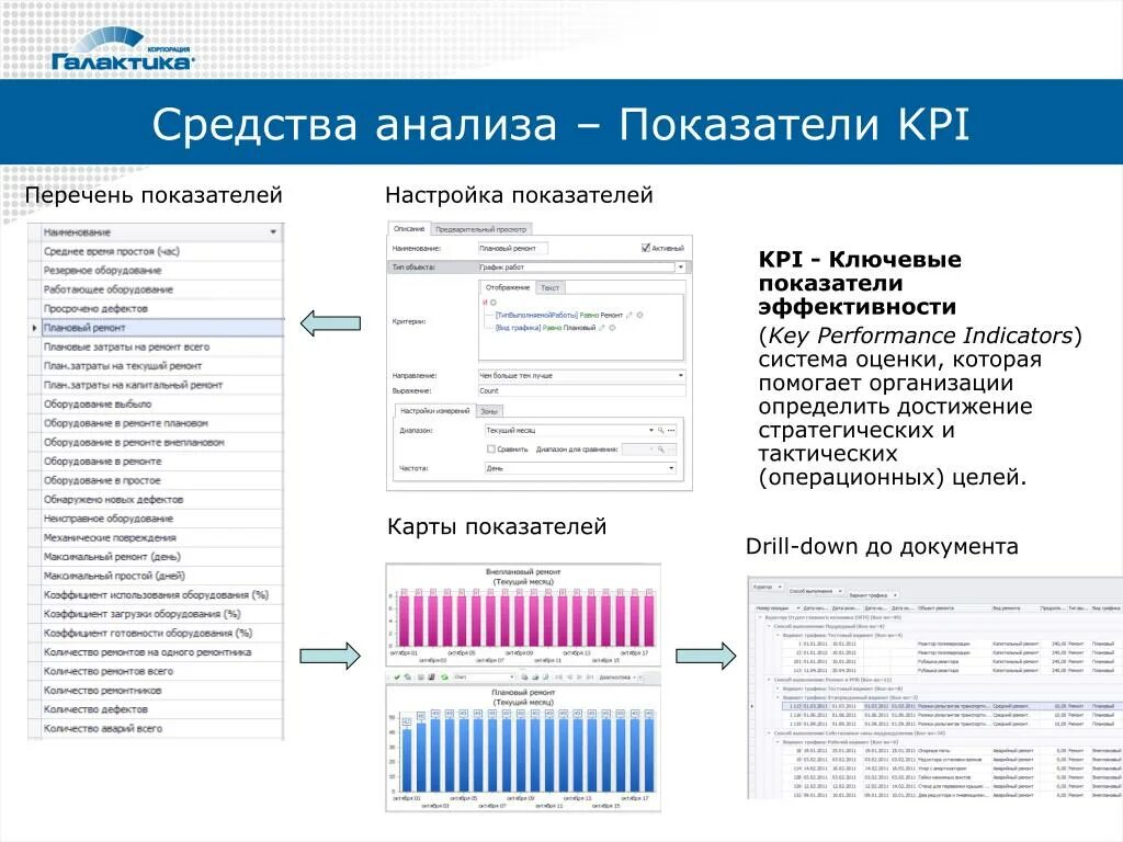 Средства анализа времени. Средства анализа. Виды анализа кода. Коды аналитических показателей. Системная оценка оборудования.