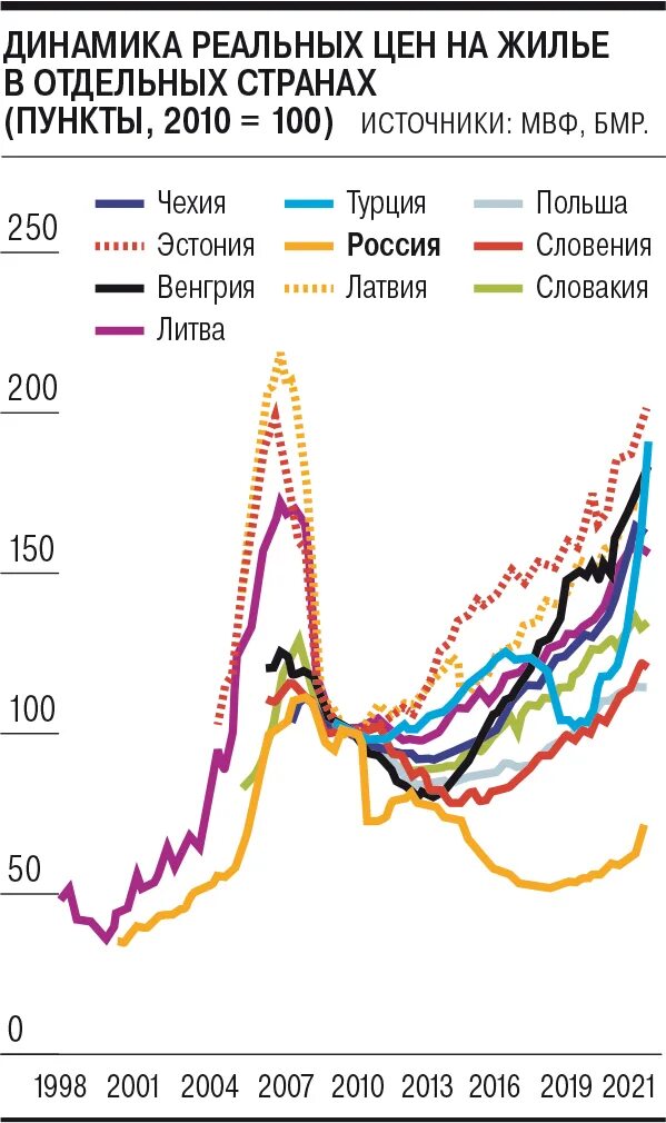 Ценообразование 2022