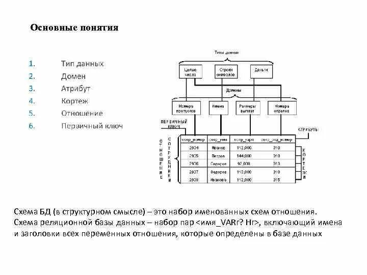 Реляционная модель ключи. Отношения в реляционной схеме БД. Схема отношений в реляционной базе данных это. Схема отношений БД. Понятию кортеж отношения в реляционной базе данных соответствует.