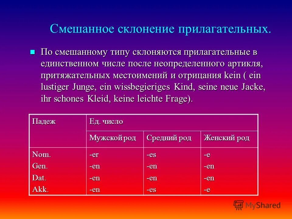 Сильное и слабое склонение. Типы склонения прилагательных. Склонение прилагательных в немецком. Адъективный Тип склонения прилагательных. Смешанный Тип склонения прилагательных.