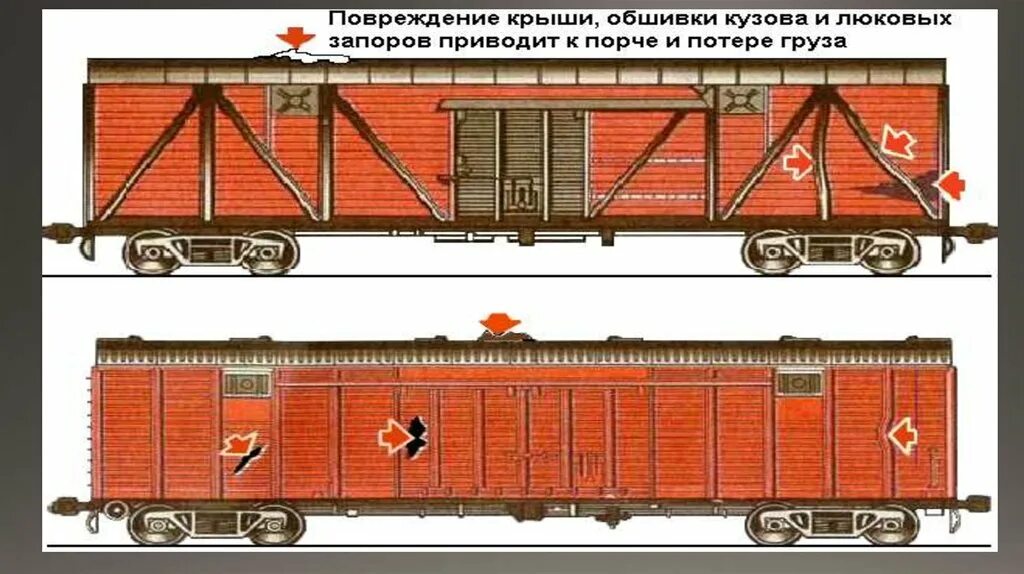 Неисправности кузова грузового вагона. Неисправности кузова полувагона грузовых вагонов. Кузов грузового вагона РЖД. Грузовой вагон ГИДРОКРАН.