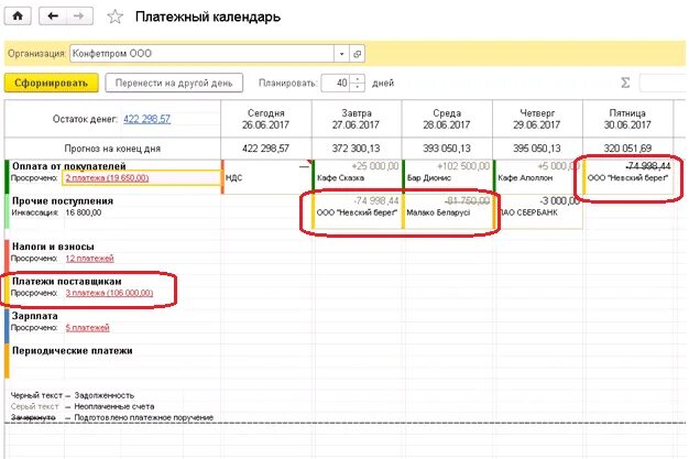 3 бухгалтерия. Расшифровка грн в бухгалтерии. Платежный календарь в 1с 8. Платежный календарь в 1с ут. 3 бухгалтерия.