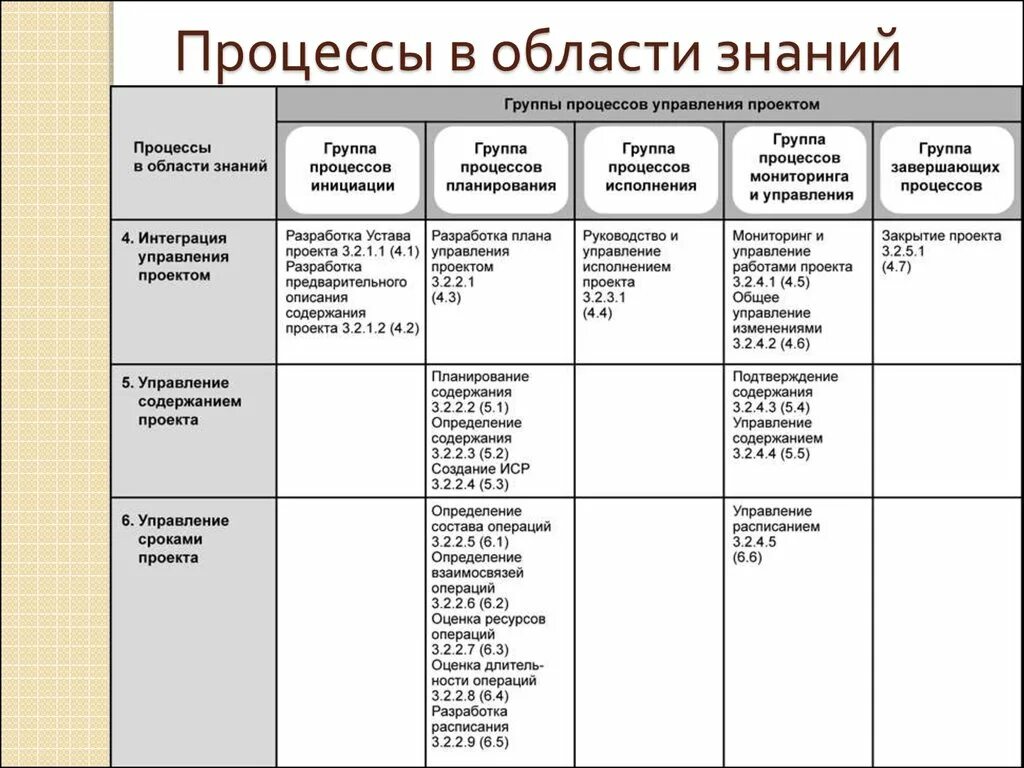 Управленческие стандарты