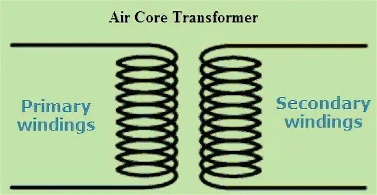 Air core