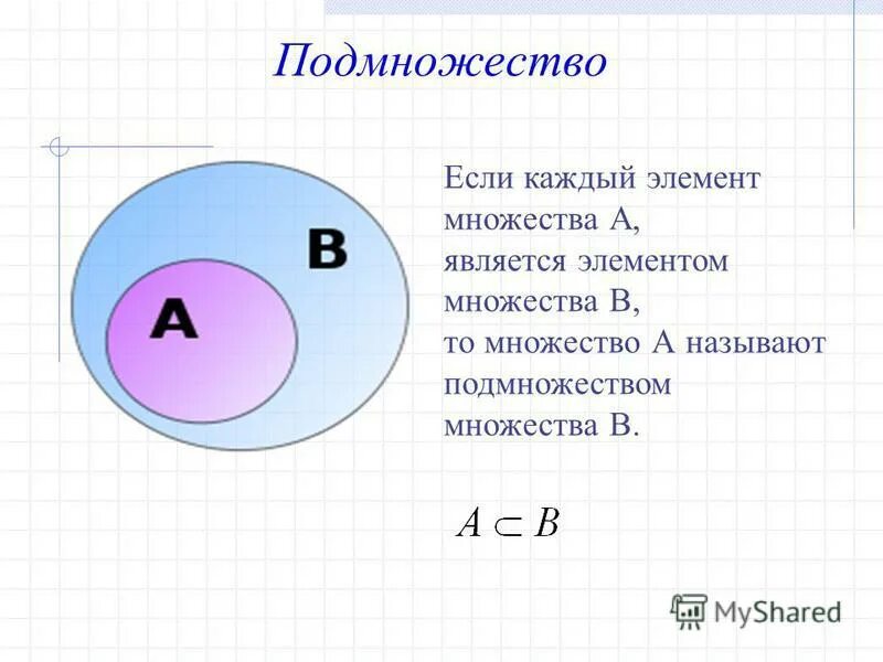 Числовые множества формула. Число 3 8 является элементом множества. Числовые множества формула. Множество а содержится в множестве б. Множество является подмножеством.