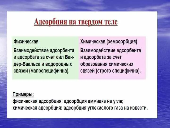 Адсорбция на границе раздела фаз. Адсорбция на подвижной поверхности раздела фаз. Адсорбция на границе разделения фаз. Адсорбция на подвижной границе раздела. Адсорбция на границе