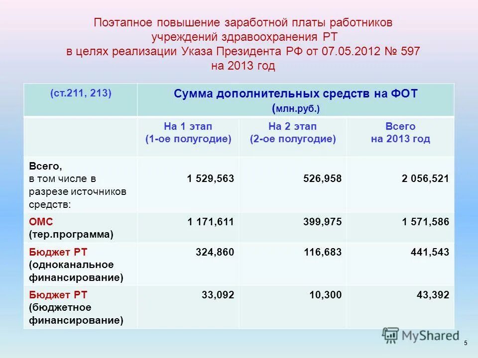 Повышение оклада медикам последние новости