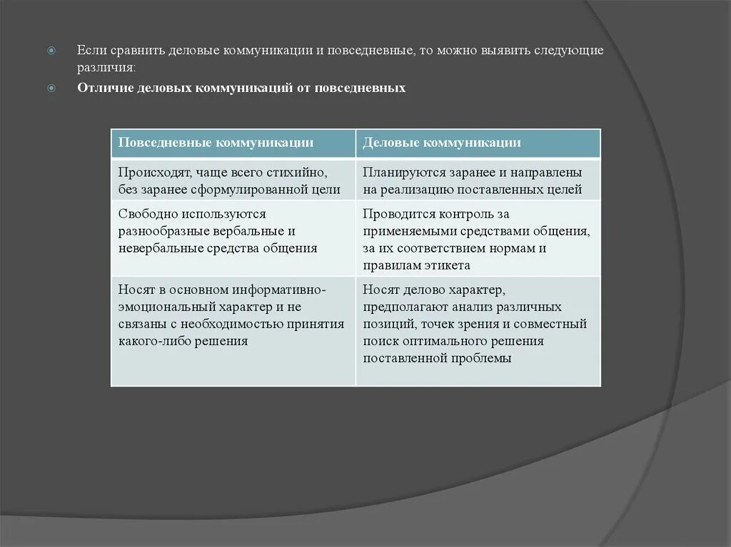 Формы общения служебное. Сравните Деловые и повседневные коммуникации. Отличия коммуникации и общения. Деловая коммуникация отличие. Деловое общение отличия.