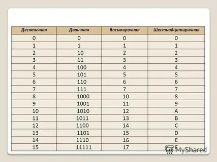 5 в шестеричной системе