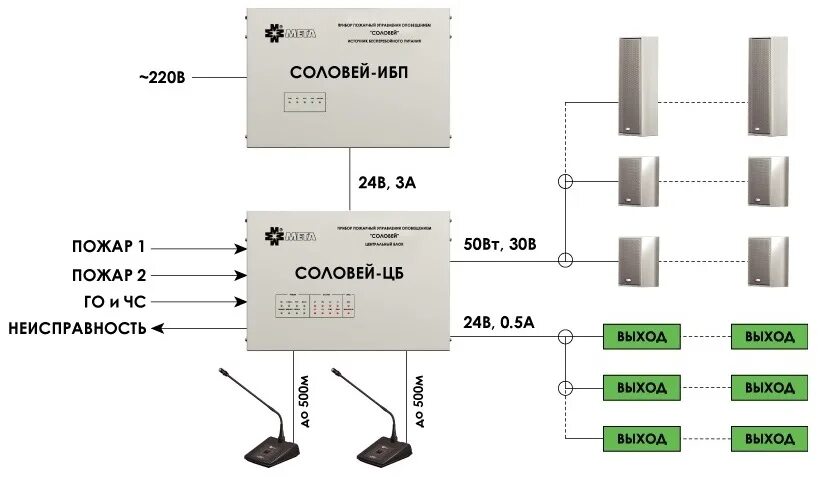 Система речевого оповещения пожарная. Блок речевой Соната-к речевой блок оповещения. Блок речевого оповещения rs485. Блок речевого оповещения Соната-к. Система оповещения 2 типа системы речевого оповещения.