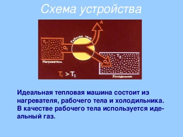 Идеальная тепловая машина. Нагреватель тепловой машины. Схема тепловой машины. Тепловые машины вывод. Идеальная тепловая машина использует в качестве