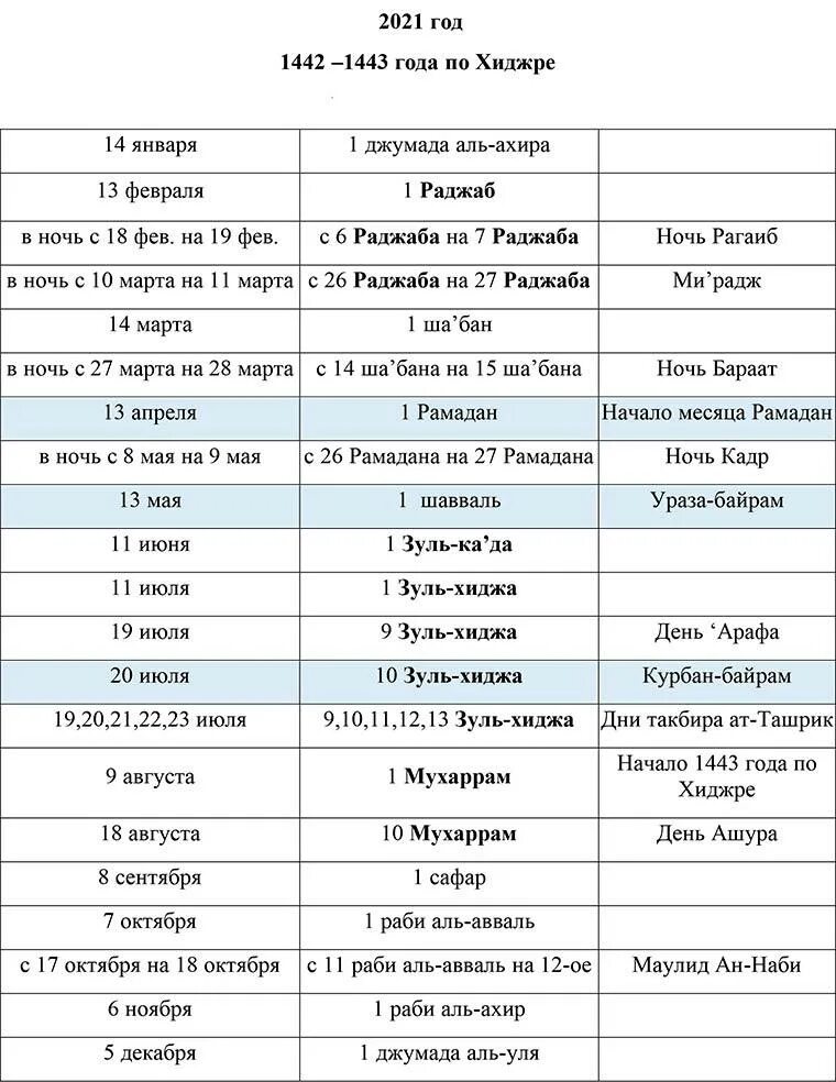 Какого числа будет праздник курбан. Мусульманский календарь на 2021 год с праздниками. Календарь мусульманских праздников. Мусульманские праздники в 2021 календарь. Праздники Ислама таблица.