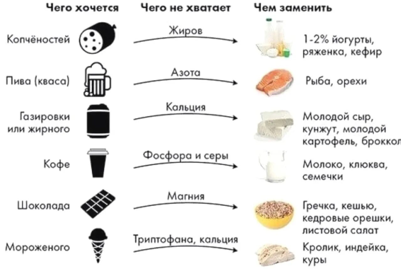 Почему хочется есть лед. Почему хочется есть лед