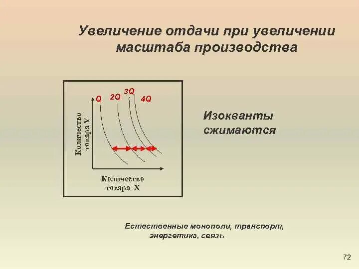 Увеличение масштаба производства. Эффект масштаба производства. Эффект масштабирования производства. Эффект роста масштаба производства формула. Положительный эффект масштаба производства график.