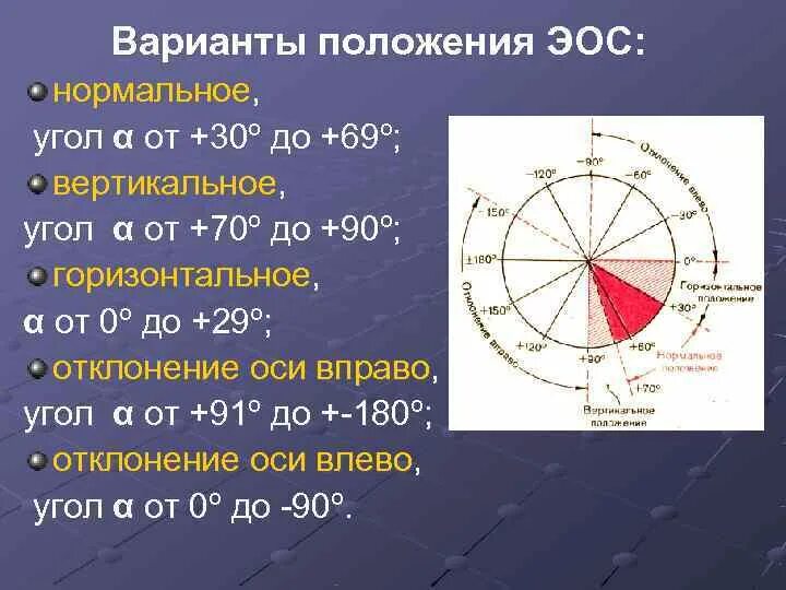 ЭОС на ЭКГ угол Альфа. Угол Альфа 30 градусов направление ЭОС. ЭКГ таблицы ЭОС угол. Положение ЭОС угол Альфа. Альфа равно 60 градусов