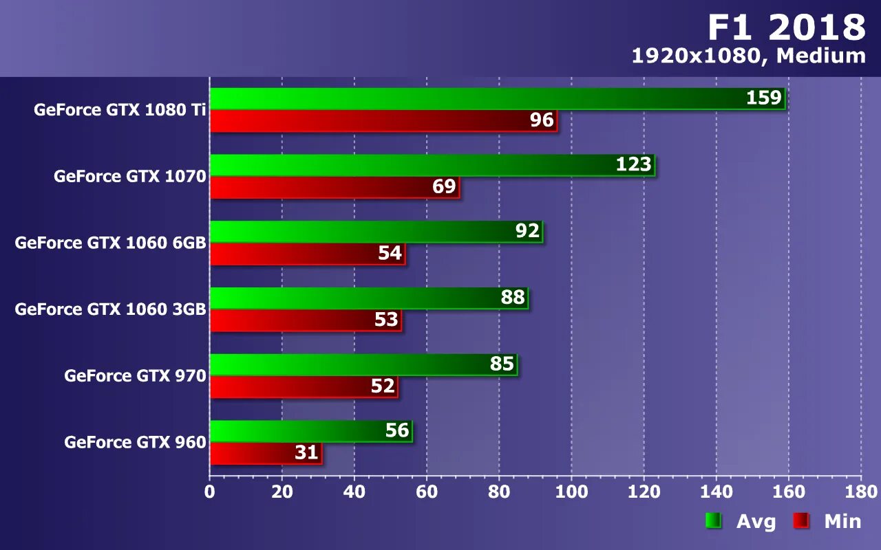 GTX 1080 ti сравнение моделей. 1080 Ti тесты. Процессор для видеокарты 1080ti. 1070 Ti vs 1080.