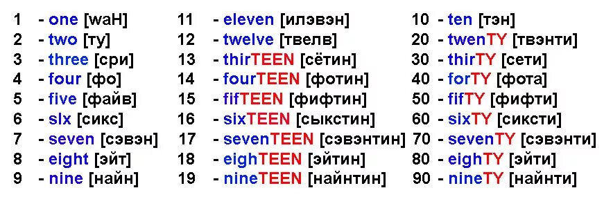 Цифры от 1 до 100 на английском с произношением. Числа на английском до 20 с произношением. Английский язык цифры от 1 до 20 с переводом. Английские цифры до 100 с переводом на русский язык.