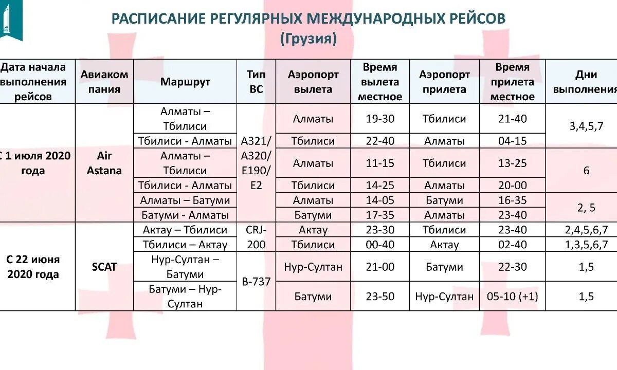 Расписание поездов кустанай