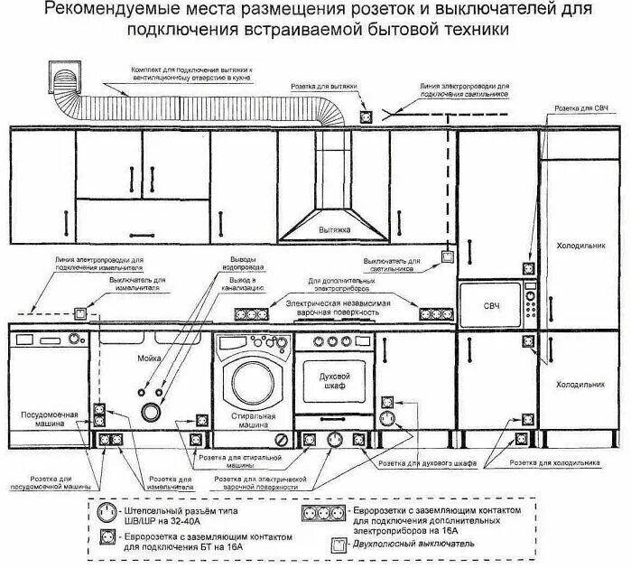 Какой провод нужен для микроволновки Как установить варочную панель в столешницу