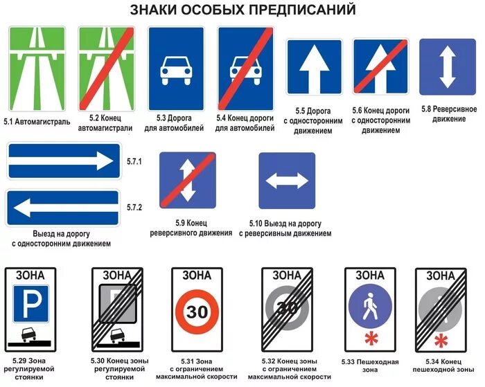 Предписание знаки дорожного. Знаки особых предписаний ПДД 2023. Знаки особых предписаний ПДД 2020. 5. Знаки особых предписаний. Знаки особых предписаний ПДД 2021.