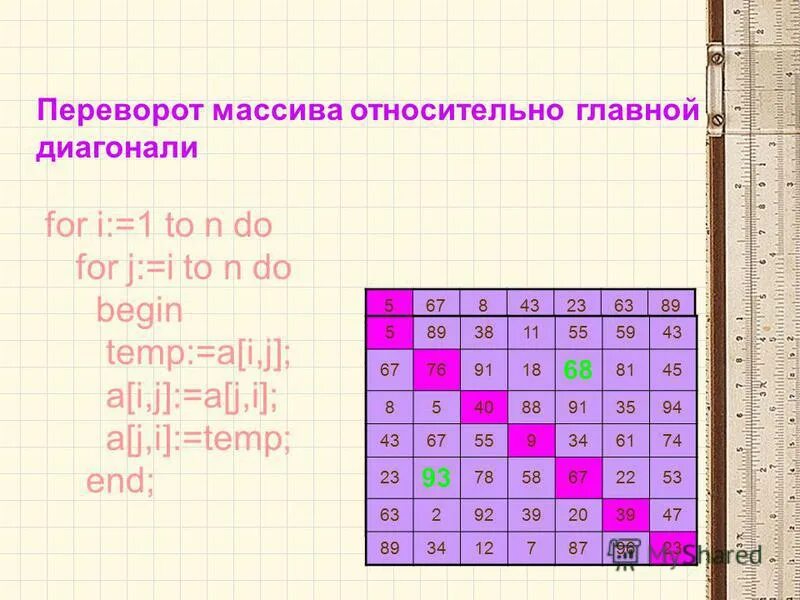 Какие могут быть типы элементов массивов. Что такое массив в программировании. Значение элемента массива. Какие могут быть типы элементов массивов. Какие могут быть типы элементов массивов.