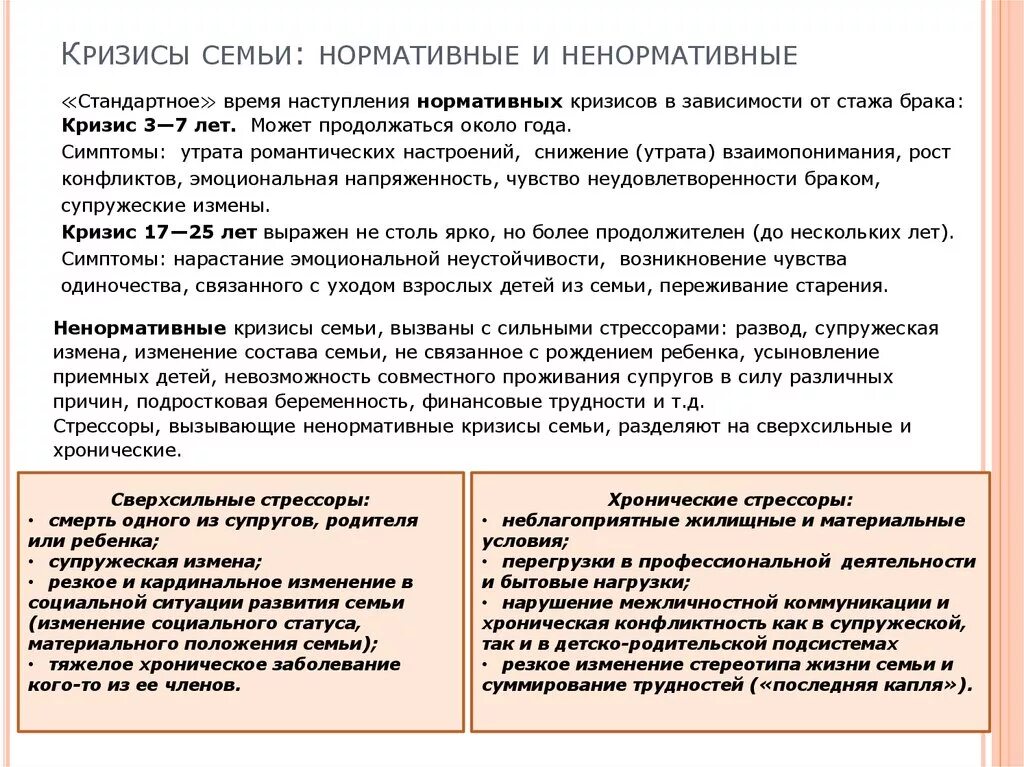 Закон о супружеской измене в россии. Нормативные кризисы семьи примеры. Нормативные и ненормативные кризисы. Нормативные и ненормативные кризисы семьи примеры. Нормативные и ненормативные возрастные кризисы.