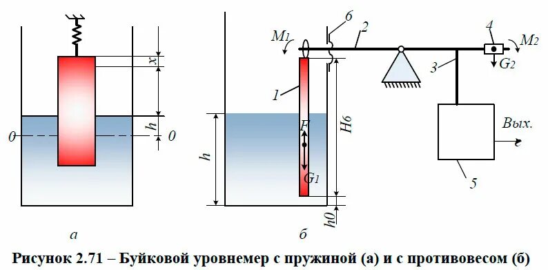 Уровнемер буйковый цду-01. Уровнемер буйковый magnetrol e3. Буйковой уровнемер. Krohne уровнемер bw 25. Уровнемер буйковый цду-01.