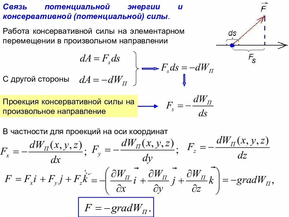 Работа силы на элементарном перемещении. Вычисление работы потенциальной силы через потенциальную энергию. Выражение консервативной силы через потенциальную энергию. Работа потенциальных сил. Потенциальная энергия..