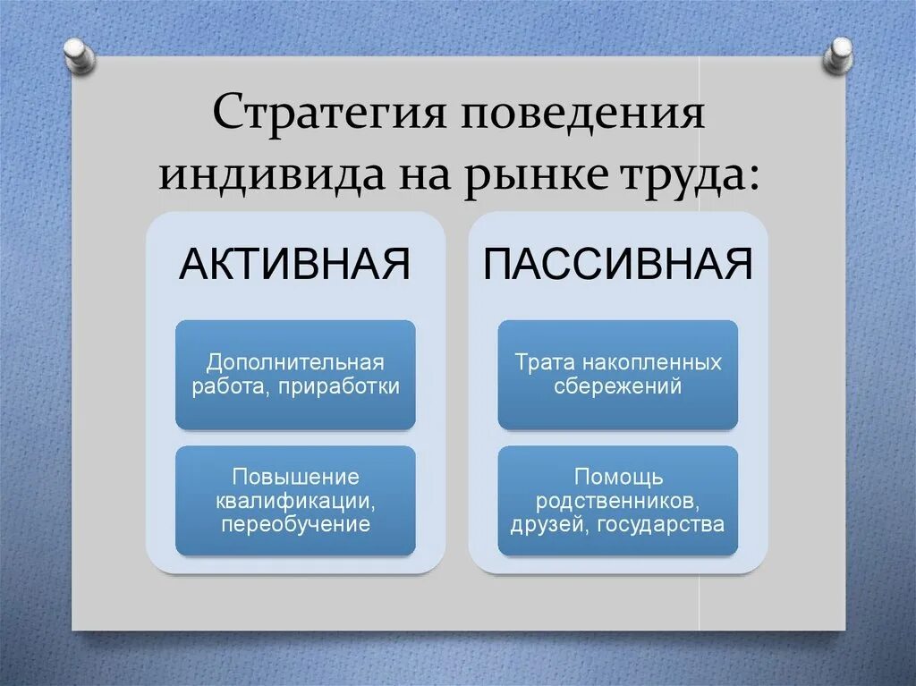 Эффективное поведение на рынке. Стратегии поведения на рынке труда. Основные стратегии поведения на рынке труда. Стратегия трудоустройства на рынке труда. Стратегия рыночного поведения фирмы.