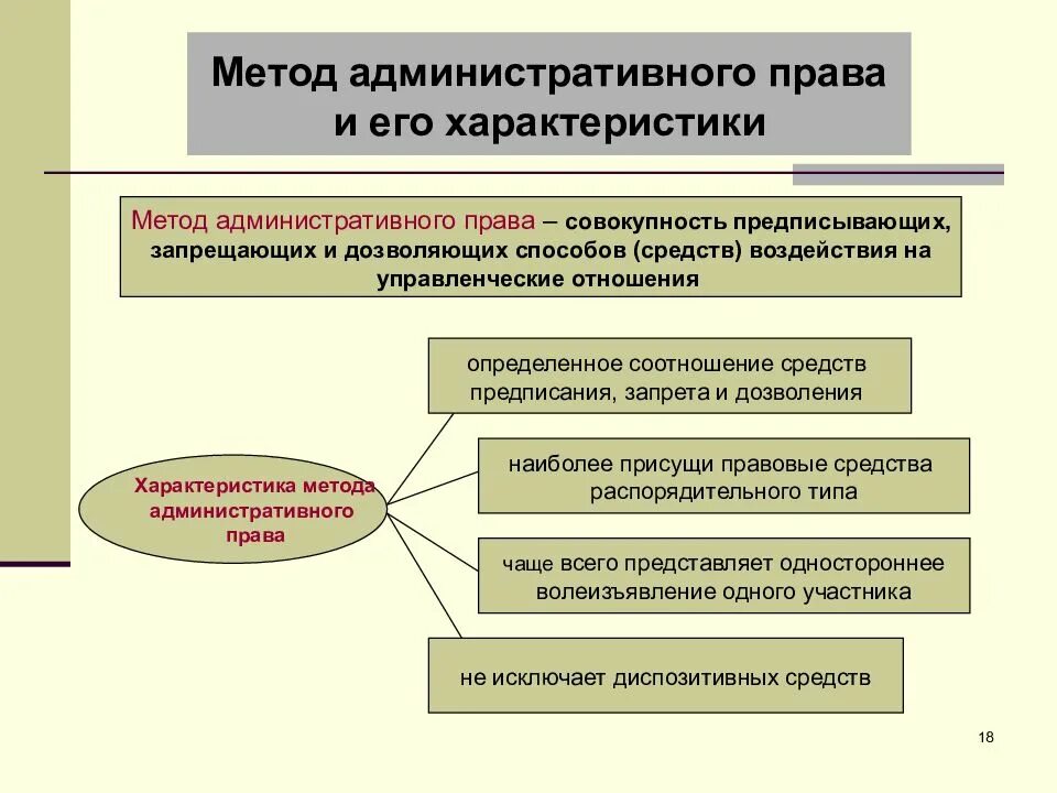 Метод рекомендации в административном праве. Административно правовой метод кратко. Метод регулирования в административном праве характеризует. К административно правовым относится право