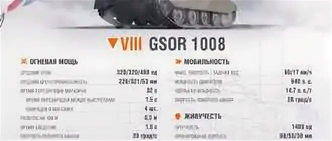 Gsor 1008 оборудование 2.0. Полевая модернизация для гсор 1008. какие перки качать на пт gsor 1008.