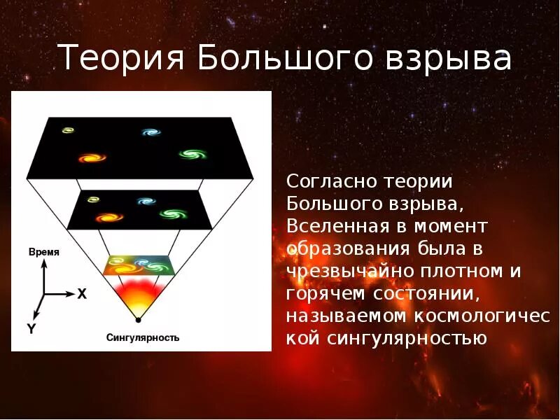 Современная теория вселенной. Концепция большого взрыва. Гипотеза большого взрыва. Теория большого взрыва Вселенной. Концепция происхождения Вселенной – концепция большого взрыва..