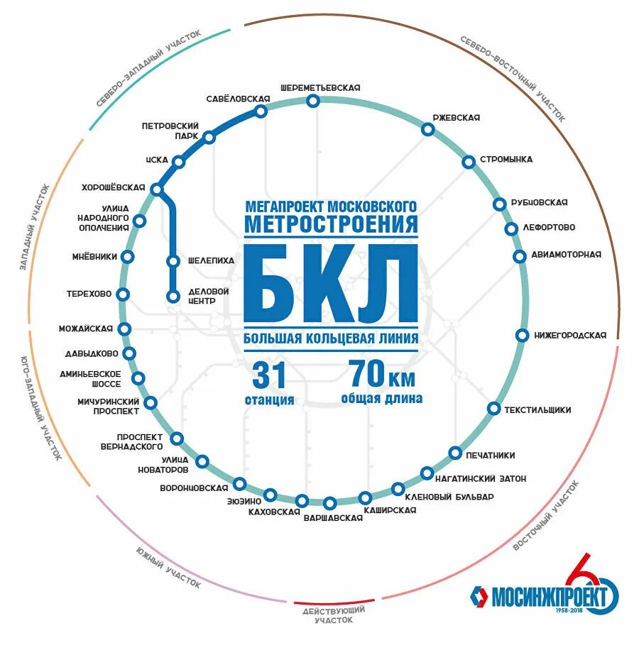 Большое кольцо метрополитена Москвы схема. Большая Кольцевая линия Московского метро схема. Большой кольцевой линии (БКЛ) Московского метрополитена. Большой кольцевой линии БКЛ метро схема. Новые кольцевые линии