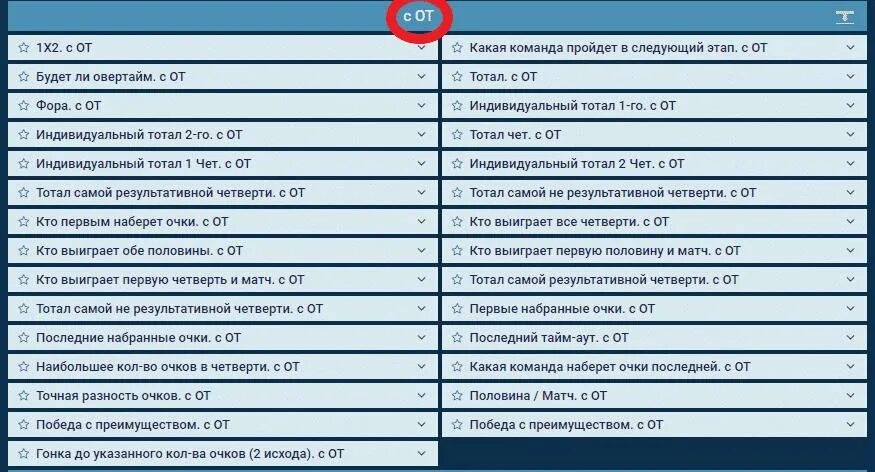 Овертайм сколько минут. Самая результативная четверть в баскетболе. Самая результативная четверть. Тайм аут в баскетболе в овертайме. Овертайм в баскетболе.