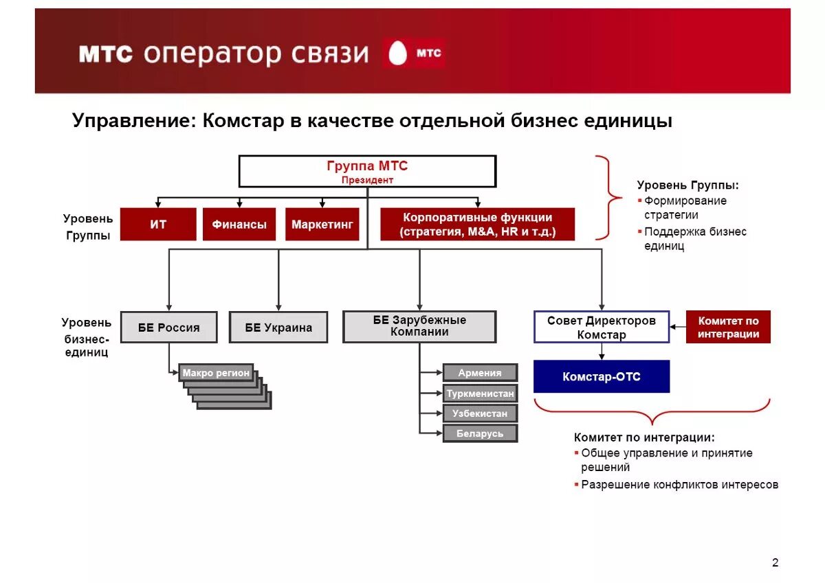 Схема организационной структуры ПАО МТС. Организационная структура МТС схема. Организационная структура управления МТС. Организационная структура МТС схема 2019.