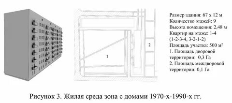 Общая высота это