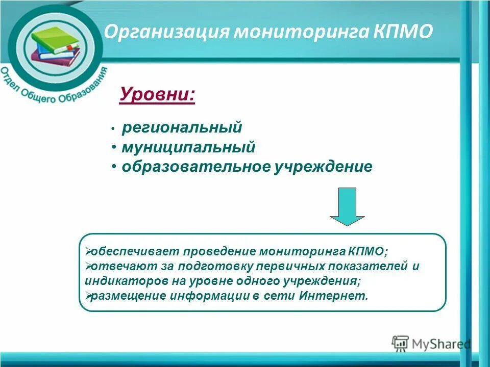 Обеспечивает проведение. Программа комплексного мониторинга. Мониторинг юридического лица. Проекты регионального уровня муниципального. Муниципальный и областной уровень это одно и тоже.