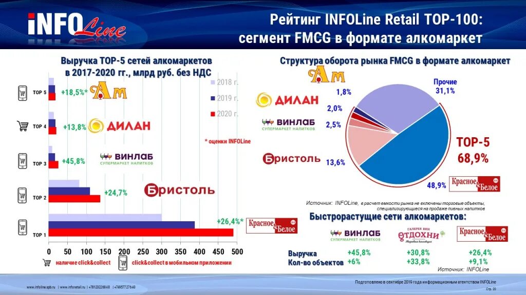 Russian retail show 2024